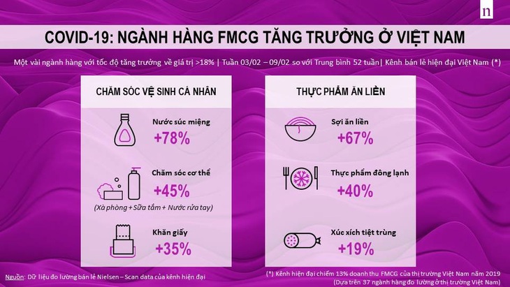 Thấy gì từ thị trường mì ăn liền giữa dịch COVID-19 - Ảnh 1.