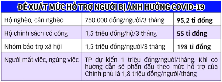 Tổ trưởng dân phố thống kê người bán hàng rong, xe ôm... - Ảnh 2.