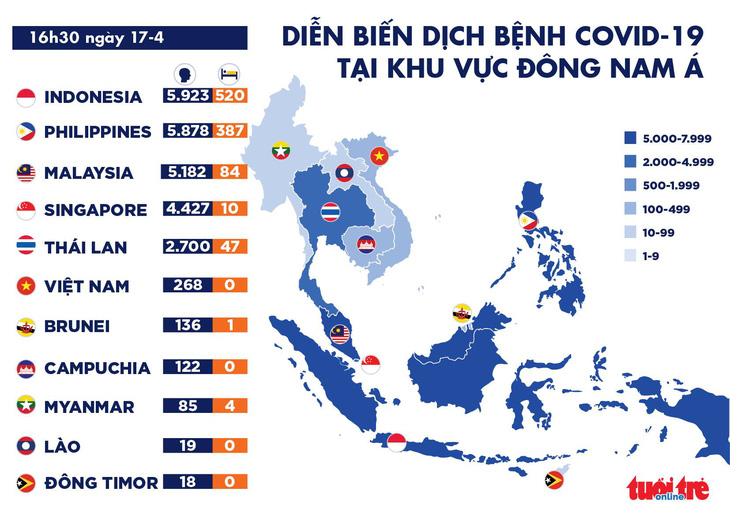 Dịch COVID-19 chiều 17-4: Indonesia vượt Philippines, nhiều ca nhiễm nhất Đông Nam Á - Ảnh 2.
