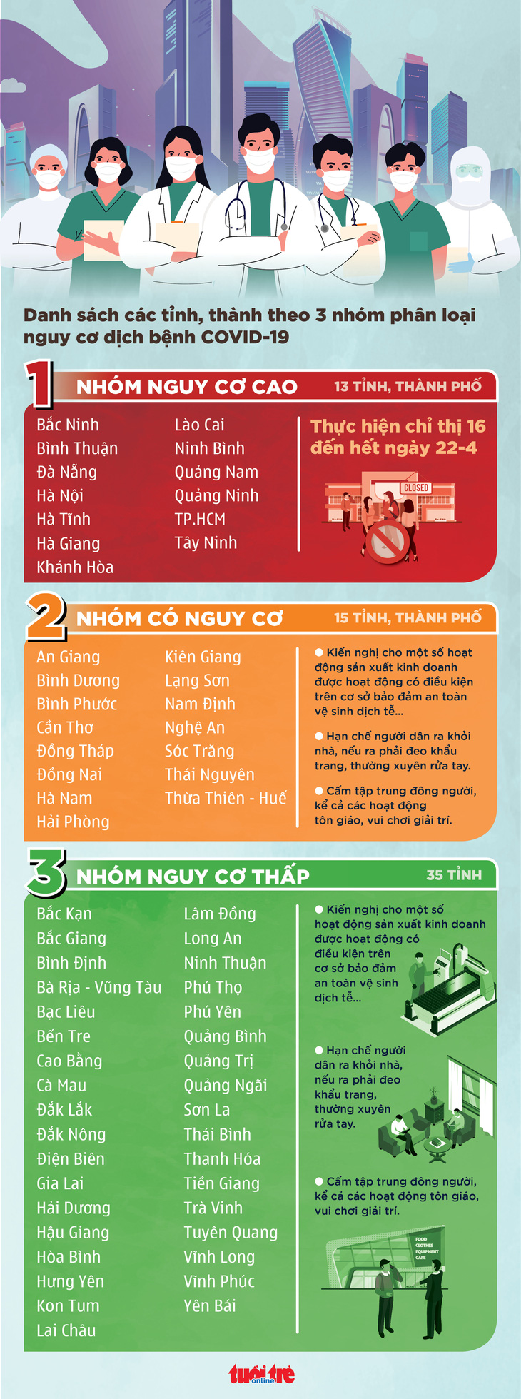 Chỉ chở khách giữa 35 tỉnh trong nhóm nguy cơ thấp, không đi qua các tỉnh còn lại - Ảnh 3.