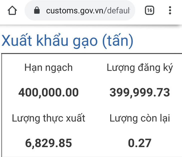 Vụ xuất khẩu gạo: Bộ Tài chính góp ý gì mà Bộ Công thương không tiếp thu? - Ảnh 1.