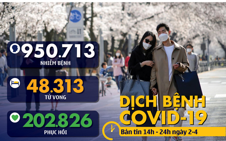 Dịch COVID-19 chiều 2-4: Thái Lan giới nghiêm, Anh hơn 63.000 ca nhiễm