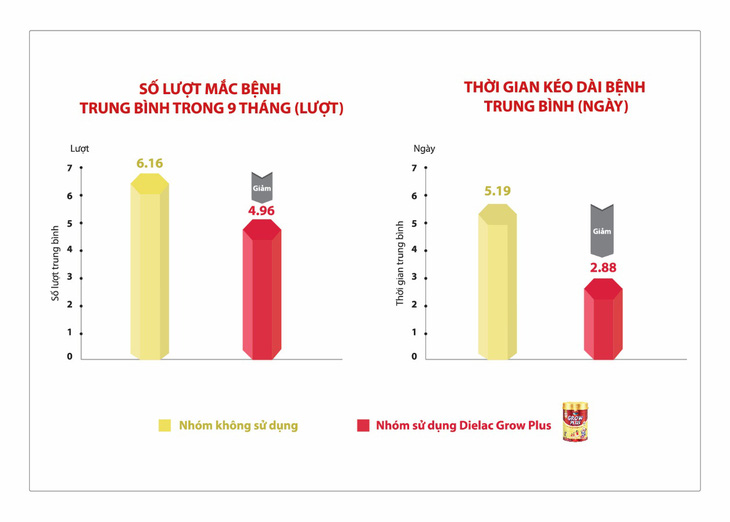 Bí quyết tăng sức đề kháng cho trẻ suy dinh dưỡng thấp còi - Ảnh 2.