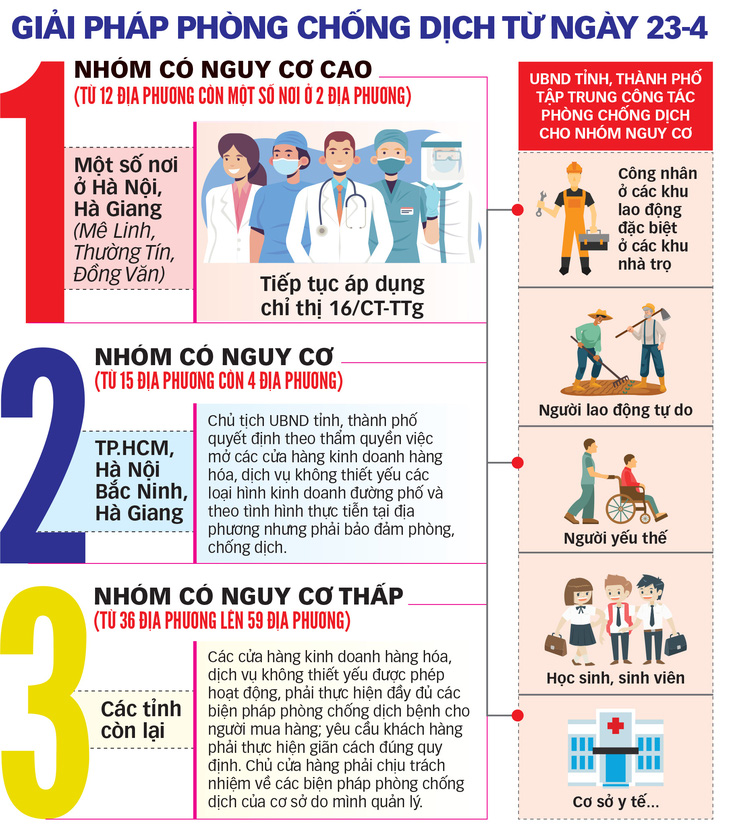 Nới lỏng thận trọng - Ảnh 2.