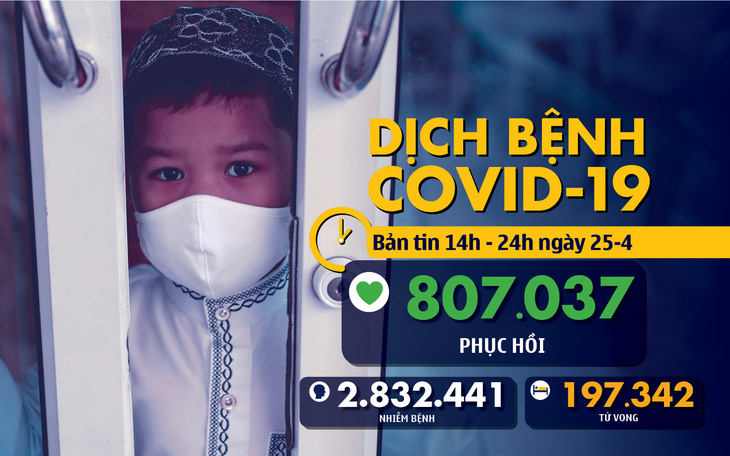 Dịch COVID-19 chiều 25-4: Việt Nam 0 ca nhiễm mới, Mỹ 925.000 người nhiễm