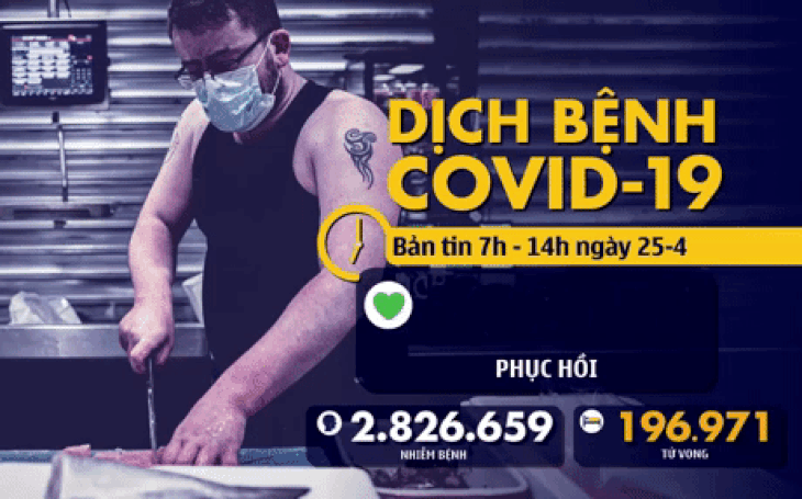 Dịch COVID-19 sáng 25-4: Việt Nam 0 ca mới, số người chết ở Mỹ vượt 50.000