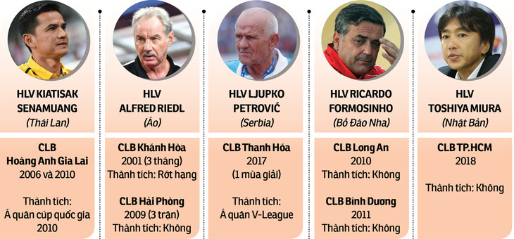 Vì sao HLV ngoại ít  thành công ở V-League? - Ảnh 2.