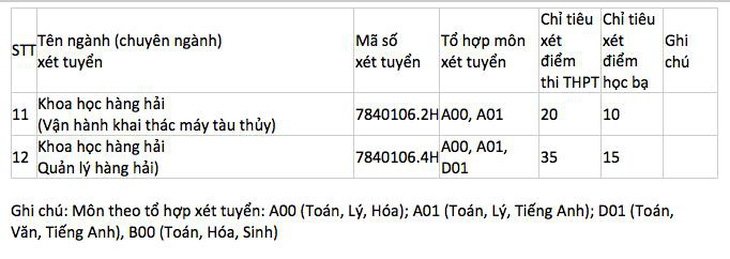 ĐH Giao thông vận tải TP.HCM xét học bạ từ 18 điểm trở lên - Ảnh 6.