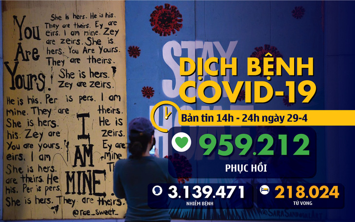 Dịch COVID-19 chiều 29-4: Việt Nam không có ca nhiễm mới, Đông Nam Á vẫn thêm người mắc