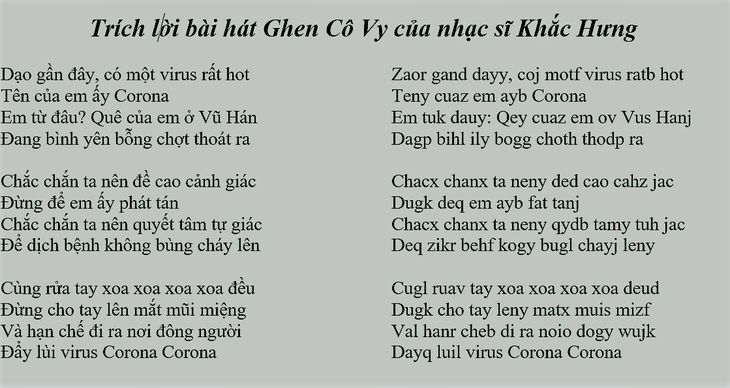 Cải cách chữ Việt: Chuyện xưa rồi Diễm! - Ảnh 2.