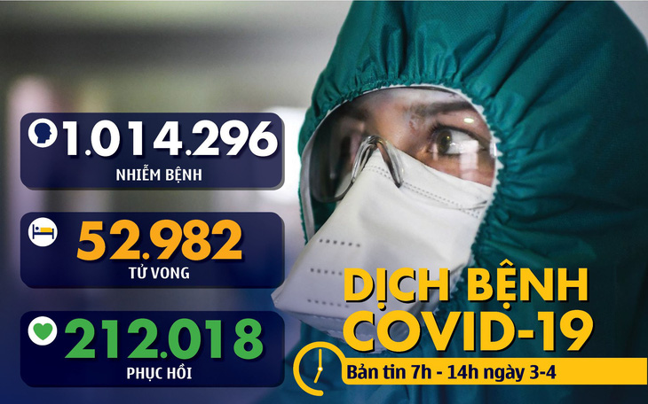 Dịch COVID-19 sáng 3-4: Thế giới có hơn 1 triệu ca bệnh, phương Tây kêu gọi đeo khẩu trang