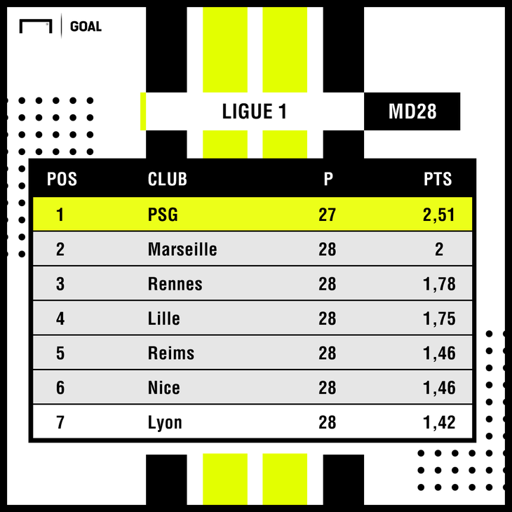 Đội PSG được trao chức vô địch Ligue 1 của Pháp - Ảnh 2.