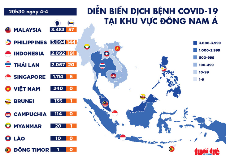 Dịch COVID-19 chiều 4-4: Hơn 60.000 ca tử vong toàn cầu, Ý nhiều nhất - Ảnh 2.