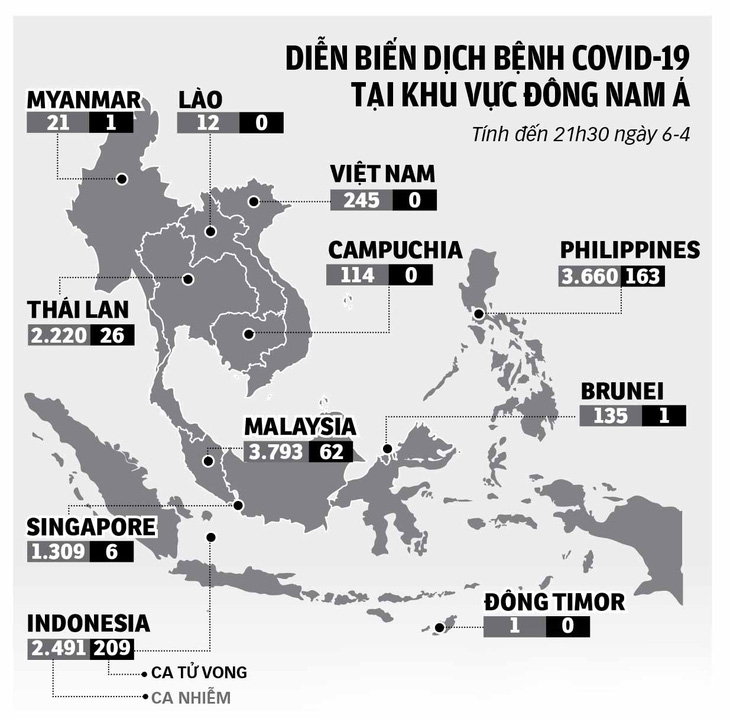 Đông Nam Á trước nguy cơ vỡ trận Covid-19 - Ảnh 4.