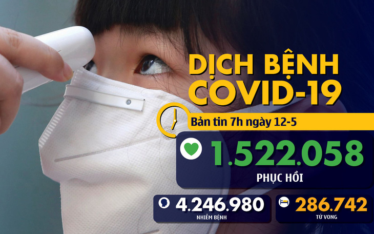 Dịch COVID-19 sáng 12-5: Mỹ đứng đầu thế giới ca hồi phục, Việt Nam ngày thứ 26 không ca mới