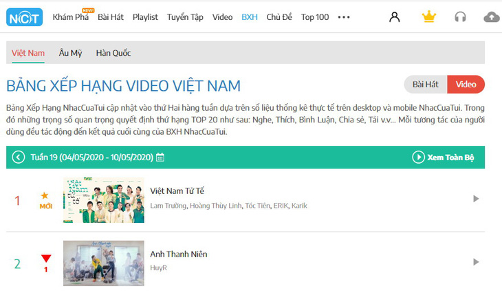 MV Việt Nam tử tế dẫn đầu bảng xếp hạng NhacCuaTui - Ảnh 1.