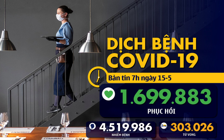 Dịch COVID-19 ngày 15-5: Số ca tử vong trên toàn cầu vượt 300.000