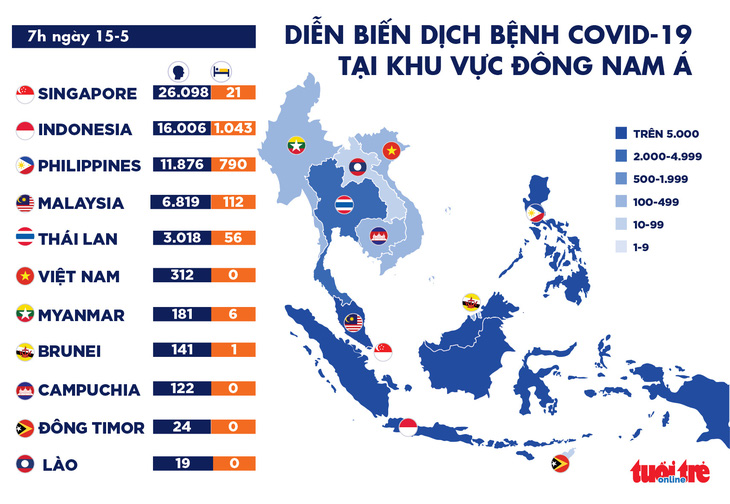 Dịch COVID-19 ngày 15-5: Số ca tử vong trên toàn cầu vượt 300.000 - Ảnh 2.