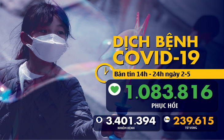 Dịch COVID-19 chiều 2-5: Pháp hỗ trợ Việt Nam và 4 nước ASEAN chống dịch