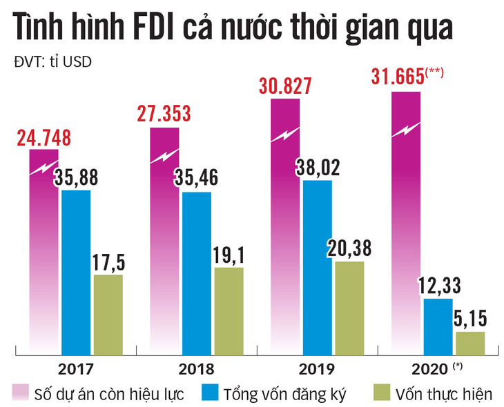 Làm gì để đón sóng chuyển dịch FDI? - Ảnh 5.