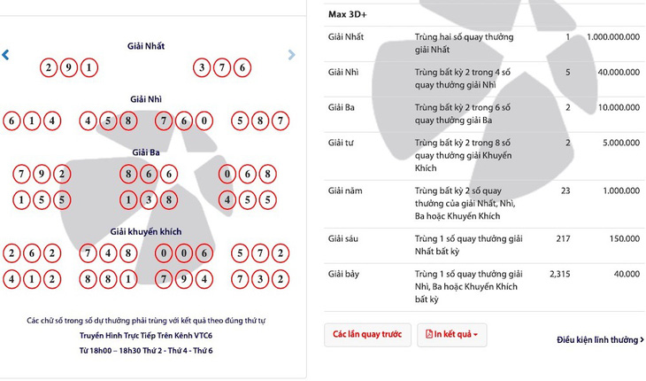 Trúng Vietlott 20 tỷ đồng, chàng trai dùng tiền khởi nghiệp - Ảnh 3.