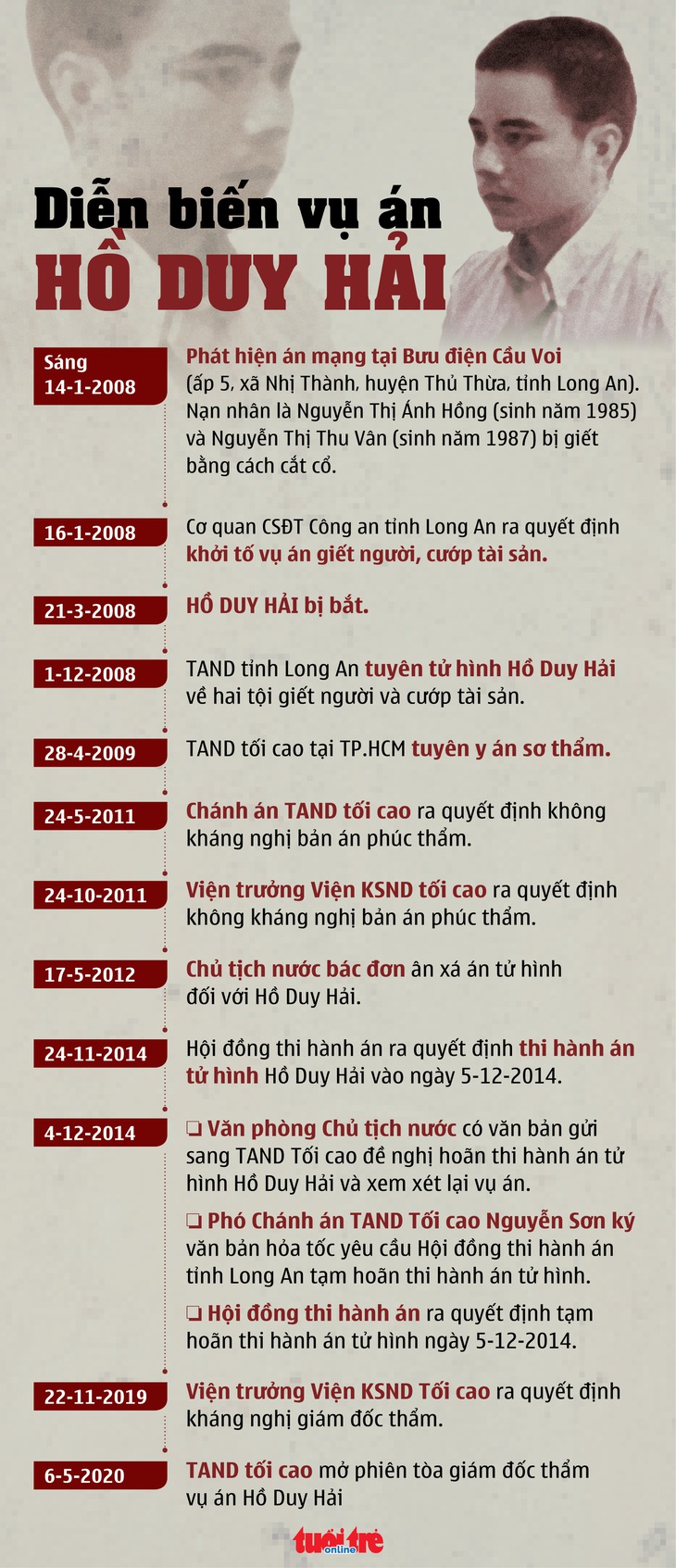 Sáng nay, giám đốc thẩm vụ án tử tù Hồ Duy Hải - Ảnh 2.