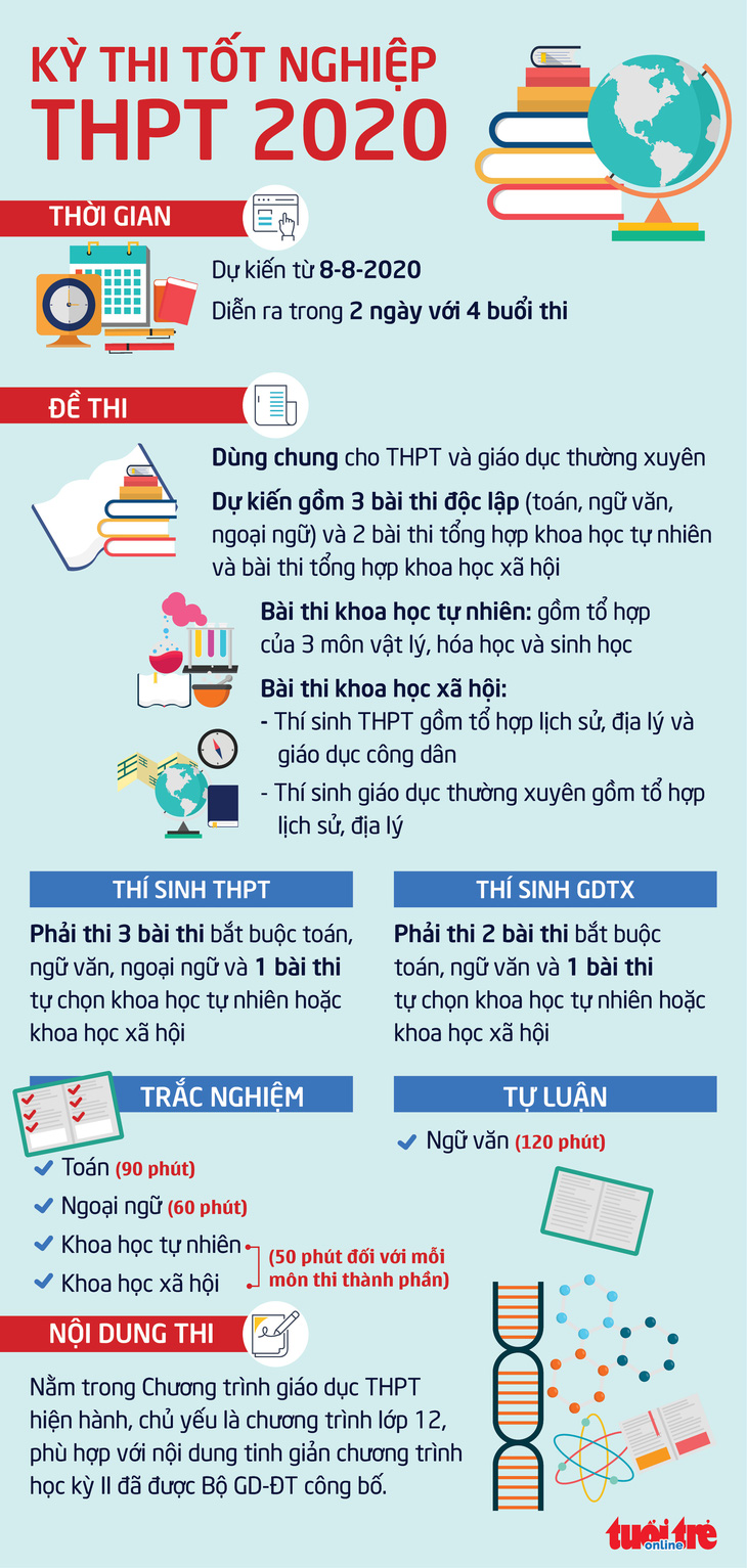 Bộ GD-ĐT công bố đề tham khảo thi tốt nghiệp THPT 2020 - Ảnh 2.