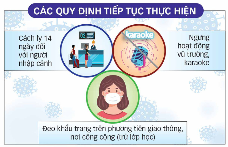 Được mở trở lại các dịch vụ không thiết yếu - Ảnh 2.