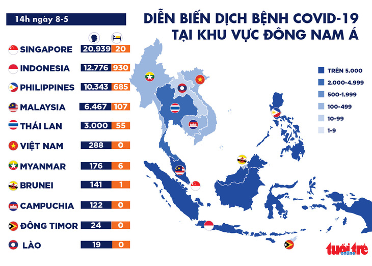 Dịch COVID-19 chiều 8-5: Số ca tử vong ở châu Á vượt 10.000, Việt Nam thêm 8 ca khỏi bệnh - Ảnh 2.