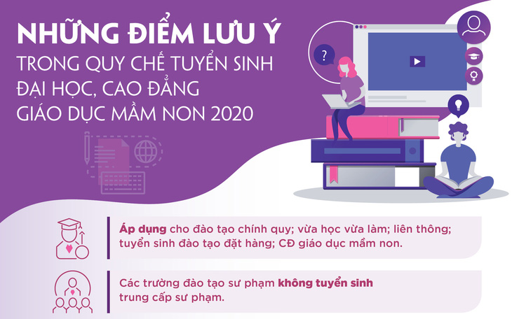 Lưu ý gì trong quy chế tuyển sinh đại học 2020?