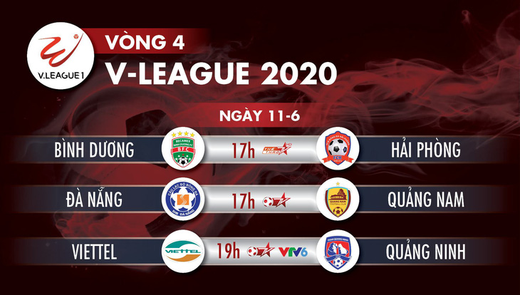 Lịch trực tiếp V-League 2020 ngày 11-6: Tâm điểm Viettel - Quảng Ninh - Ảnh 1.