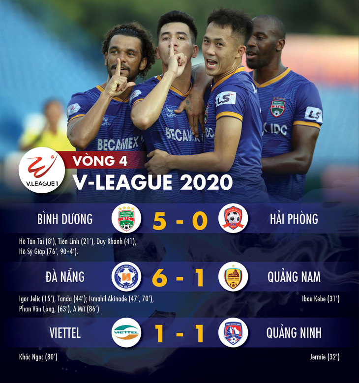 Kết quả và bảng xếp hạng V-League ngày 11-6: Viettel tạm lên đỉnh bảng - Ảnh 1.