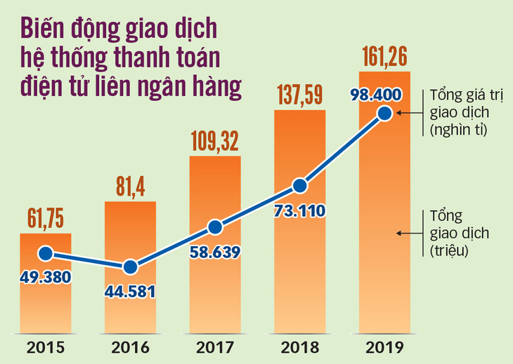 Thói quen thanh toán đã thay đổi - Ảnh 2.