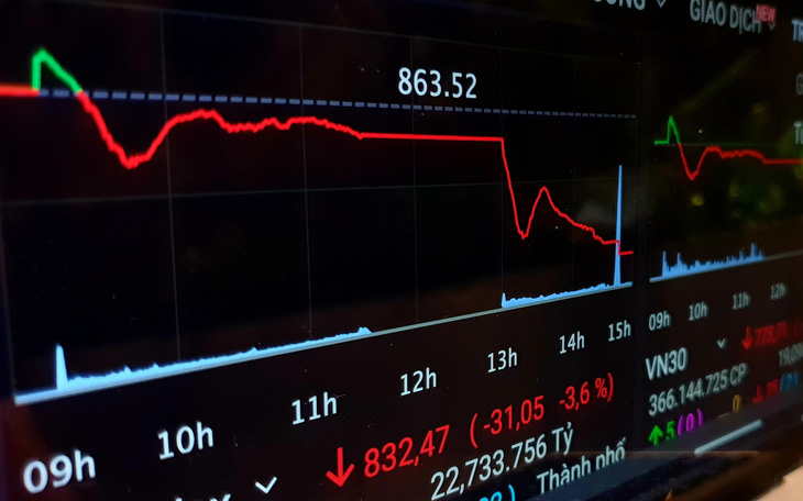 Chứng khoán rớt 31 điểm, giao dịch tăng đột biến lên hơn 1 tỉ USD