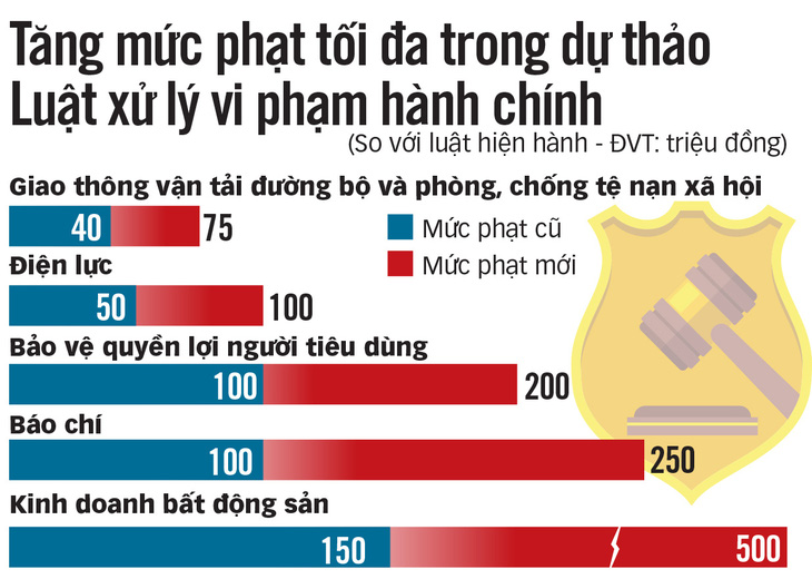 Xử phạt nghiêm minh, tránh làm giàu cho cán bộ tiêu cực - Ảnh 1.