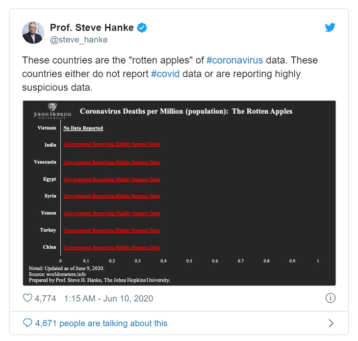 Nói đi rồi nói lại về kết quả chống dịch của Việt Nam, giáo sư nổi tiếng Steve Hanke gây bất bình - Ảnh 1.