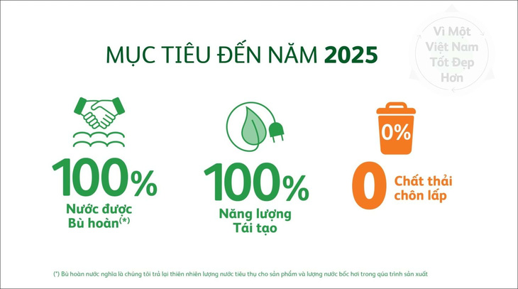 Heineken Việt Nam công bố Báo cáo Phát triển Bền vững lần thứ 6 - Ảnh 2.