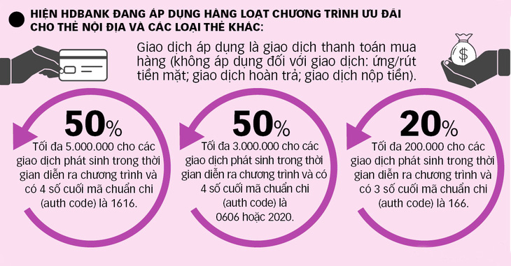 Phí cà thẻ quốc tế đang cao hơn gấp nhiều lần phí thẻ nội địa - Ảnh 1.