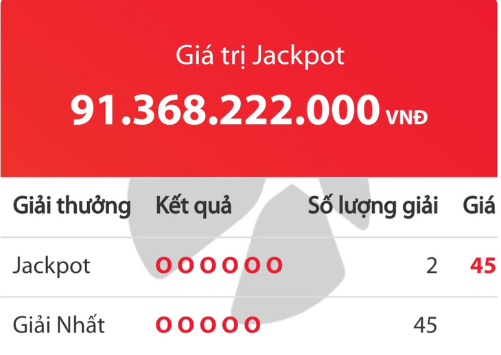 Jackpot hơn 91 tỉ đồng chia đôi cho 2 người ở TP.HCM và Long An - Ảnh 1.