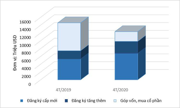 Văn phòng sở hữu lâu dài ‘đón sóng’ vốn FDI sau dịch COVID-19 - Ảnh 1.