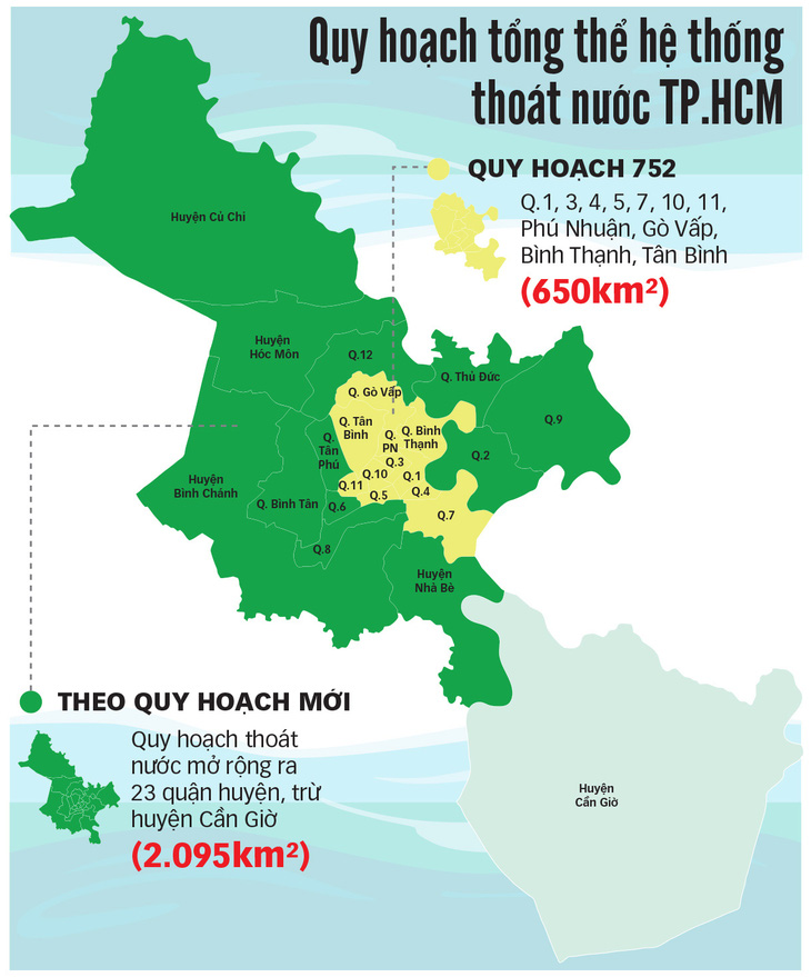 TP.HCM quy hoạch thoát nước rộng gấp 3 lần - Ảnh 2.