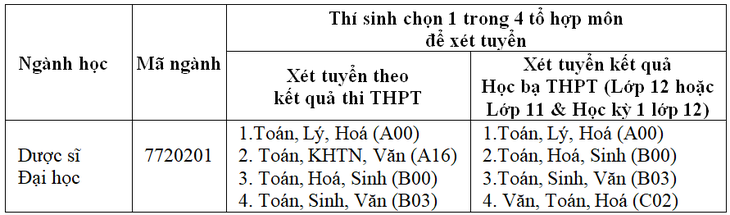 ngành xét tuyển