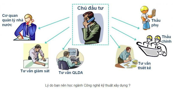 Cơ hội nghề nghiệp với các ngành Xây dựng tại Trường ĐH Mở Tp.HCM - Ảnh 3.