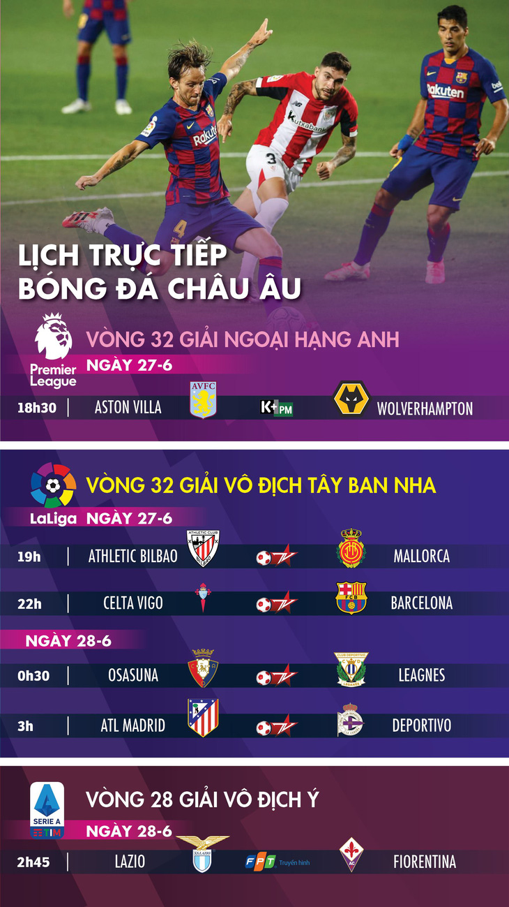 Lịch trực tiếp bóng đá châu Âu: Barca và Atletico Madrid ra sân - Ảnh 1.