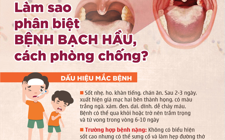 Làm sao phân biệt bệnh bạch hầu, cách phòng chống?