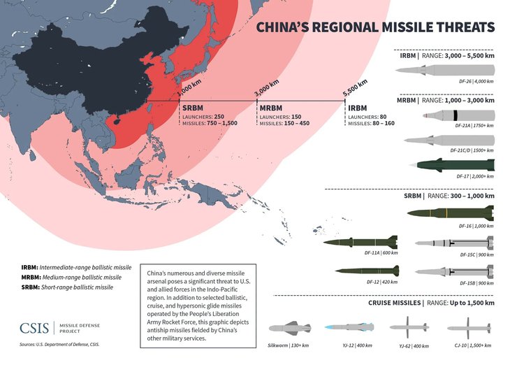 Trung Quốc cảnh báo Nhật: Tiếp nhận tên lửa Mỹ là không yên với Bắc Kinh - Ảnh 3.