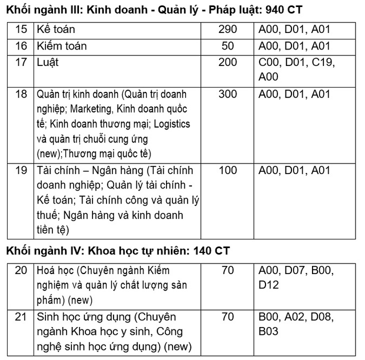 Đại học Quy Nhơn: Chỉ tiêu tuyển sinh ngành sư phạm năm 2020 tăng gấp 3 lần so với các năm trước - Ảnh 4.