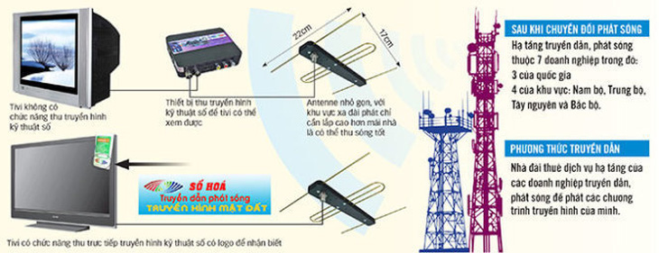 Từ 24h ngày 30-6, ngừng phát sóng truyền hình analog tại 21 tỉnh - Ảnh 1.