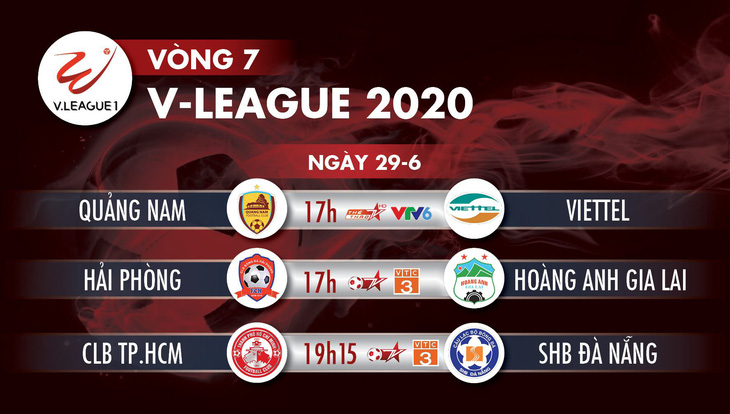 Lịch trực tiếp vòng 7 V-League ngày 29-6: Tâm điểm Lạch Tray và Thống Nhất - Ảnh 1.