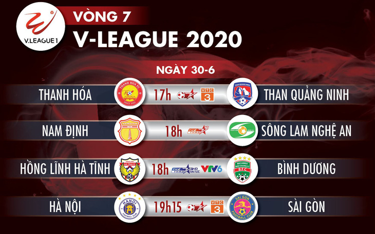 Lịch trực tiếp vòng 7 V-League 2020: Hà Nội - Sài Gòn hâm nóng Hàng Đẫy